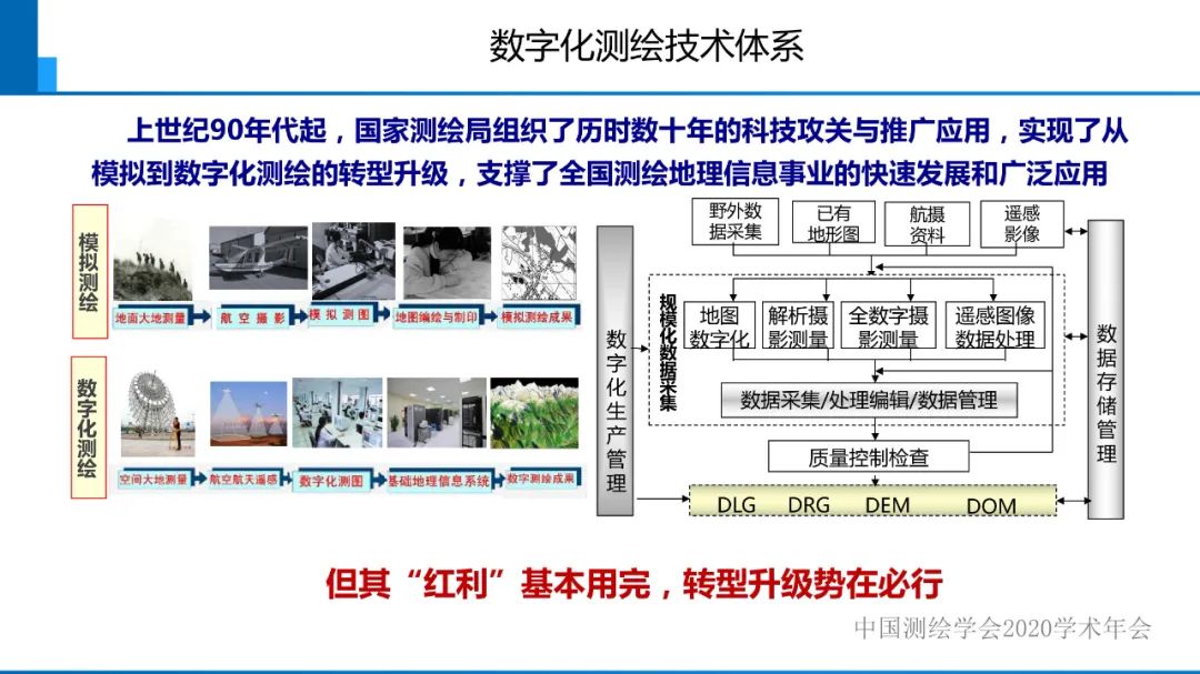 从数字化测绘走向智能化测绘