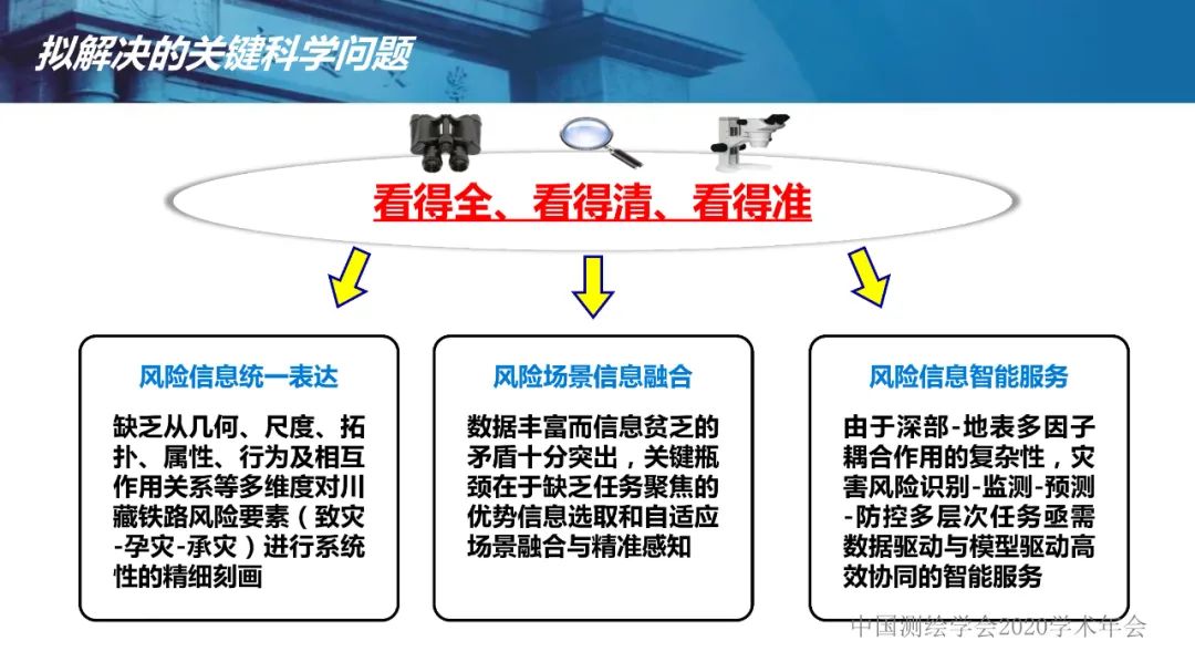 应急测绘智能服务关键技术及重大应用