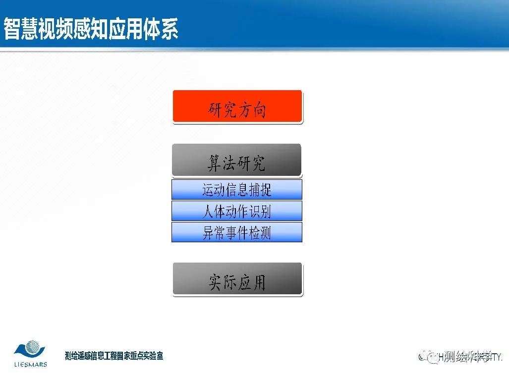 面向智慧城市的视频大数据智能分析与理解