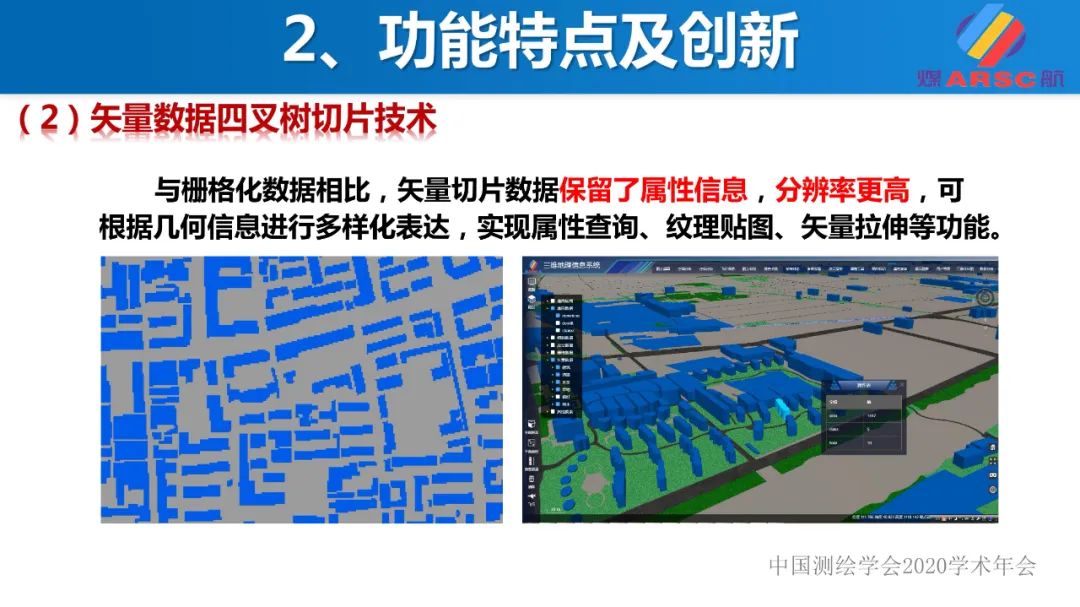 新一代三维地理信息系统