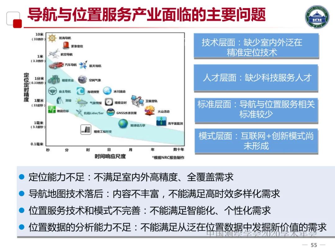 5G/6G时代的位置服务及产业发展