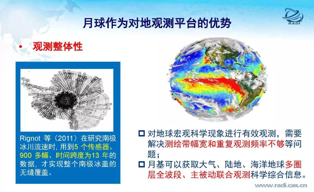 雷达遥感60年的回顾与前瞻