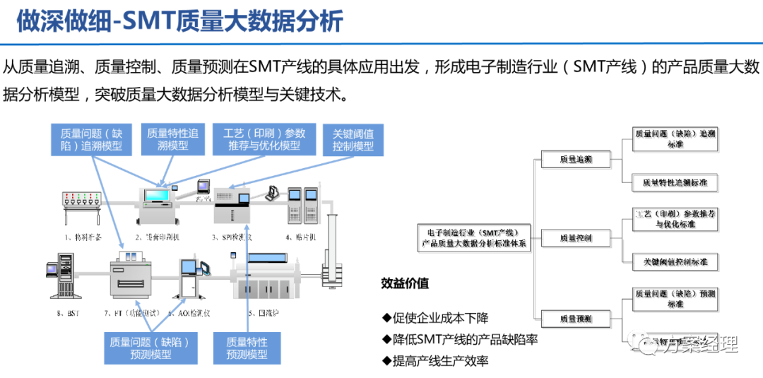 5G工业智脑整体规划方案(ppt)