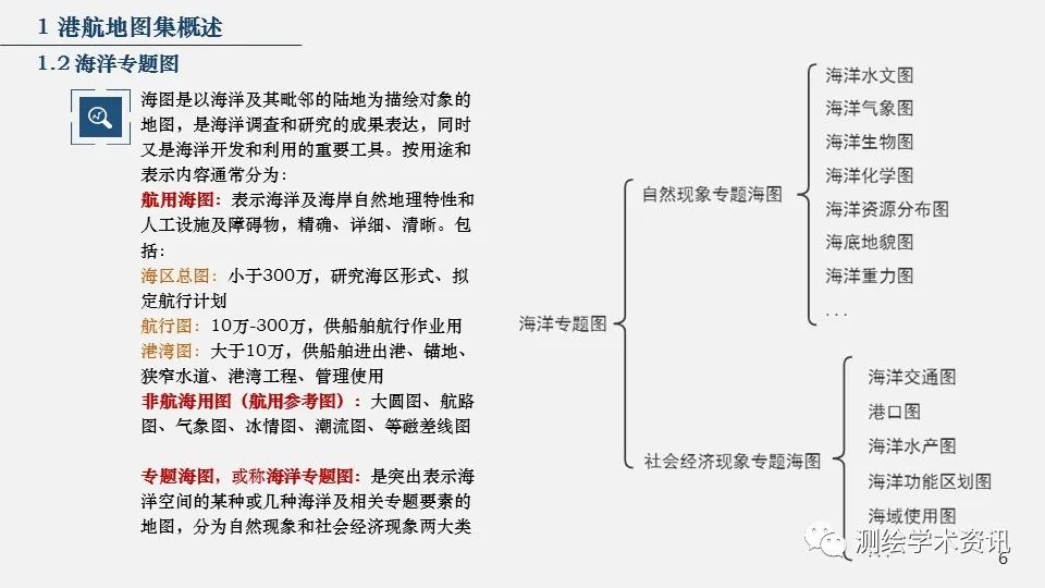 港航地图集设计的方法与实践（2020裴秀奖金奖）