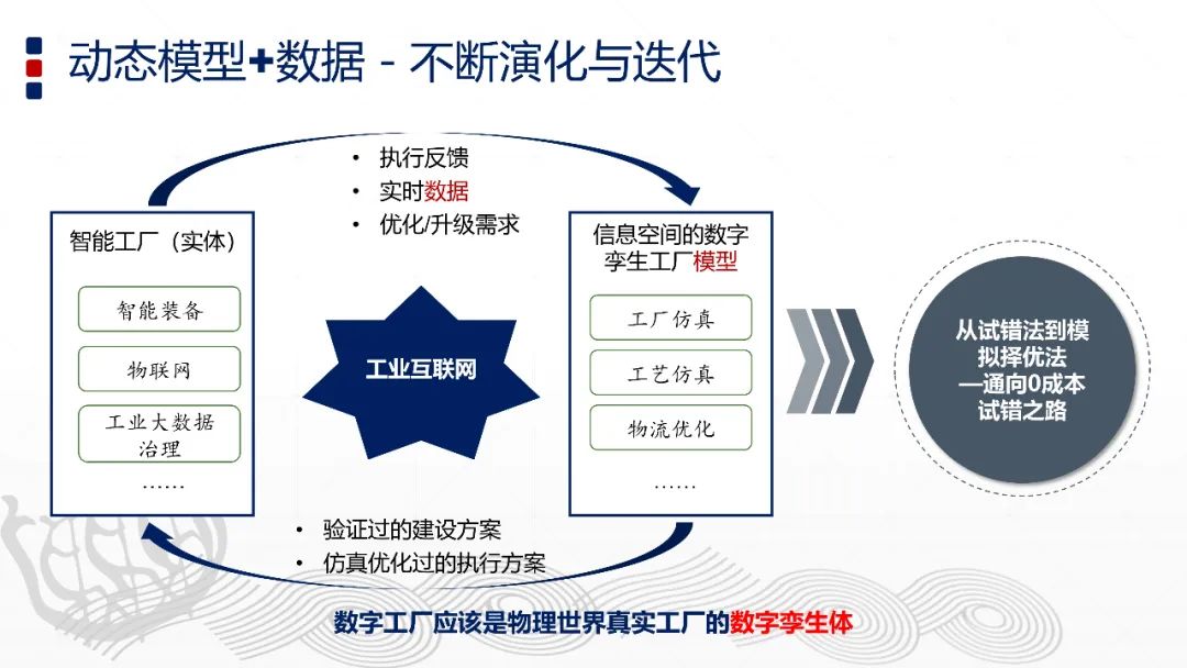 智能制造与数字孪生技术