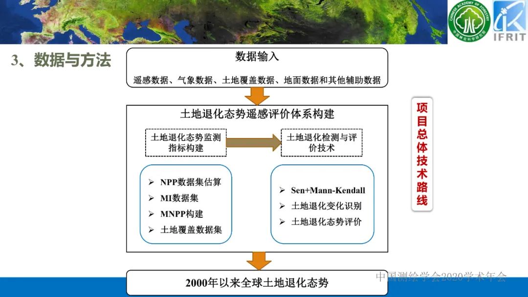 2000年以来的全球土地退化态势