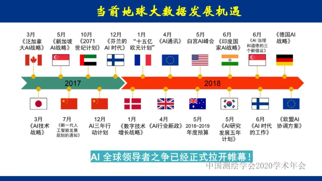 地球大数据的未来――全息数字地球