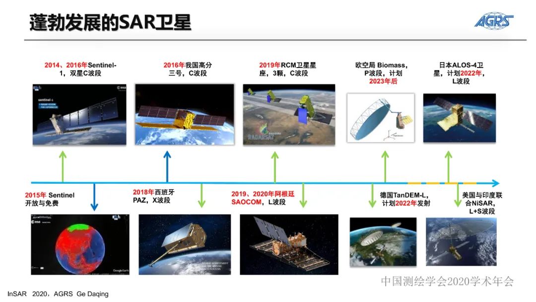 雷达卫星与地质灾害隐患识别InSAR技术应用