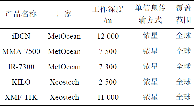 一种低功耗海洋定位信标的研制与应用