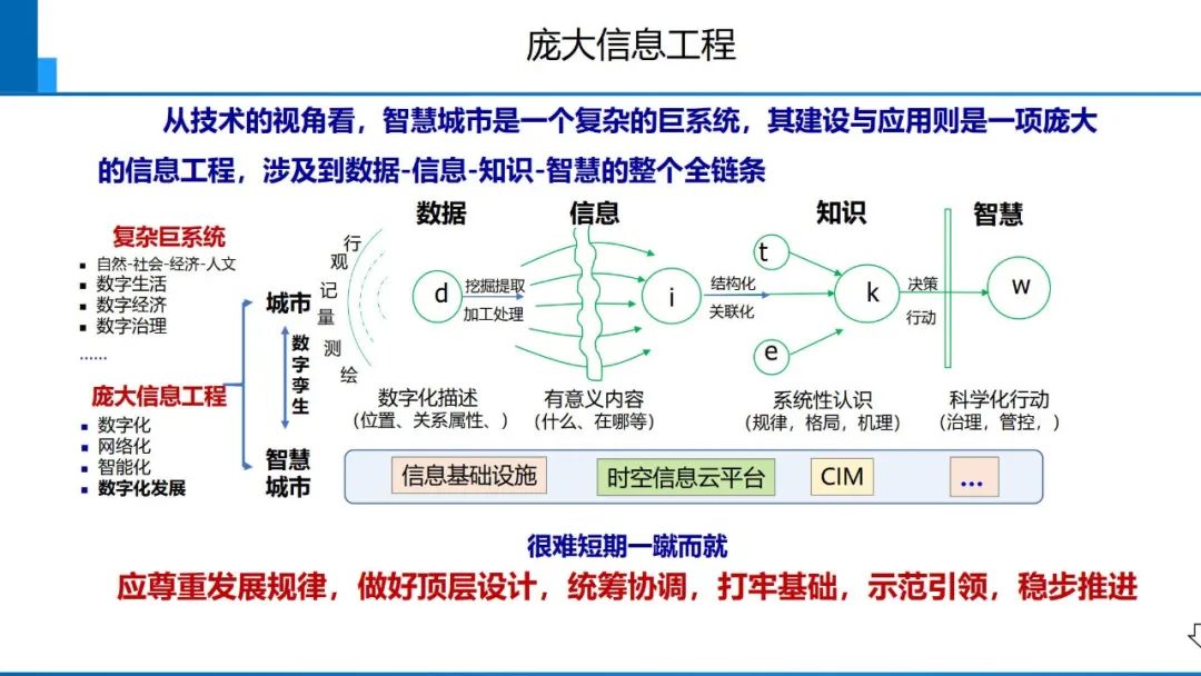 从数字化到智能化测绘――基本问题与主要任务