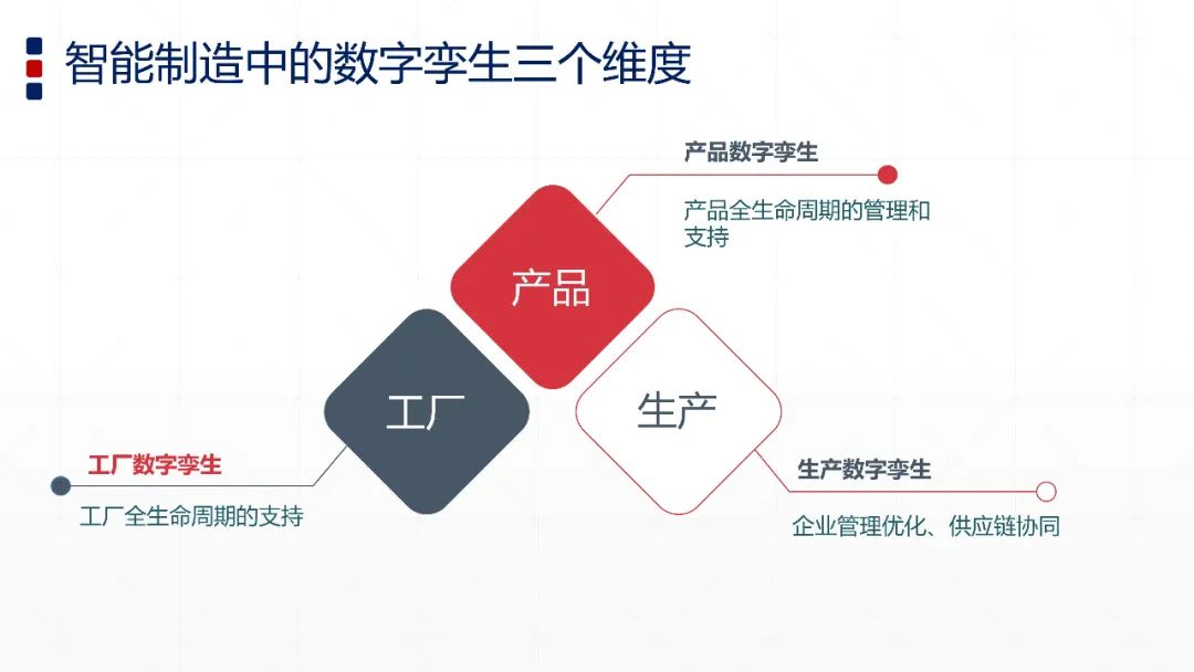 智能制造与数字孪生技术