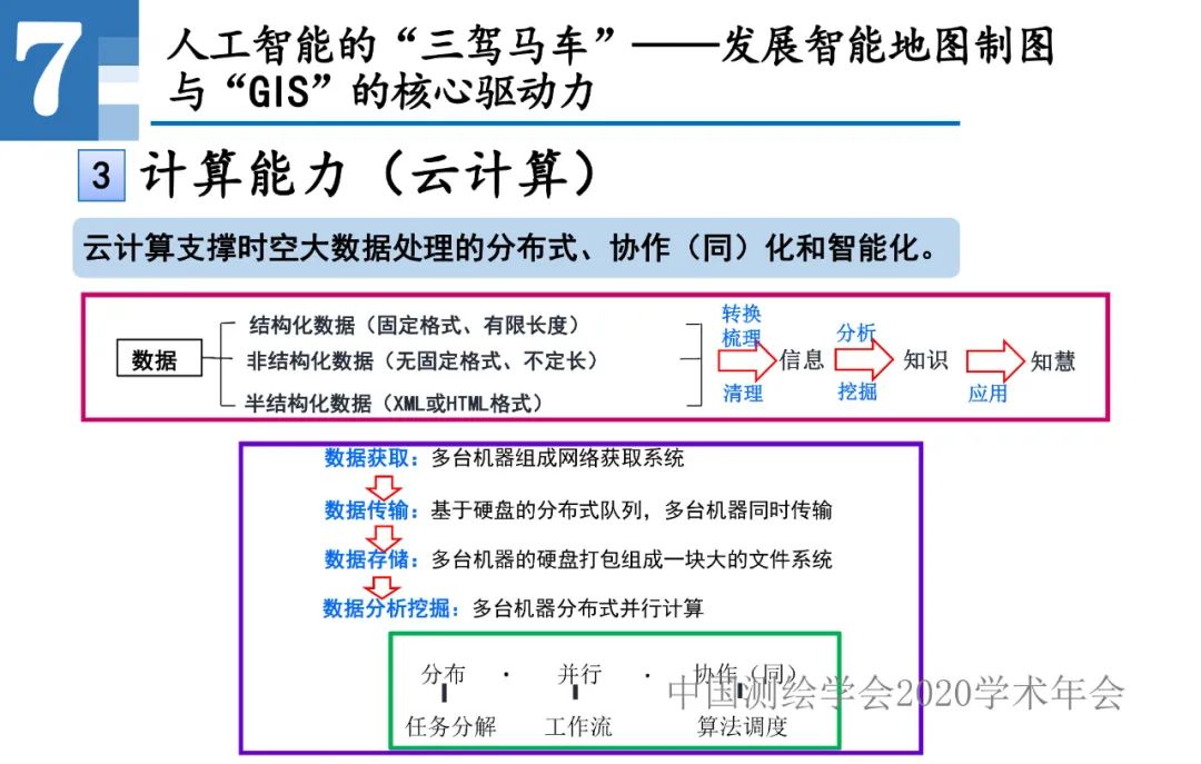 王家耀|人工智能开启地图学的新时代