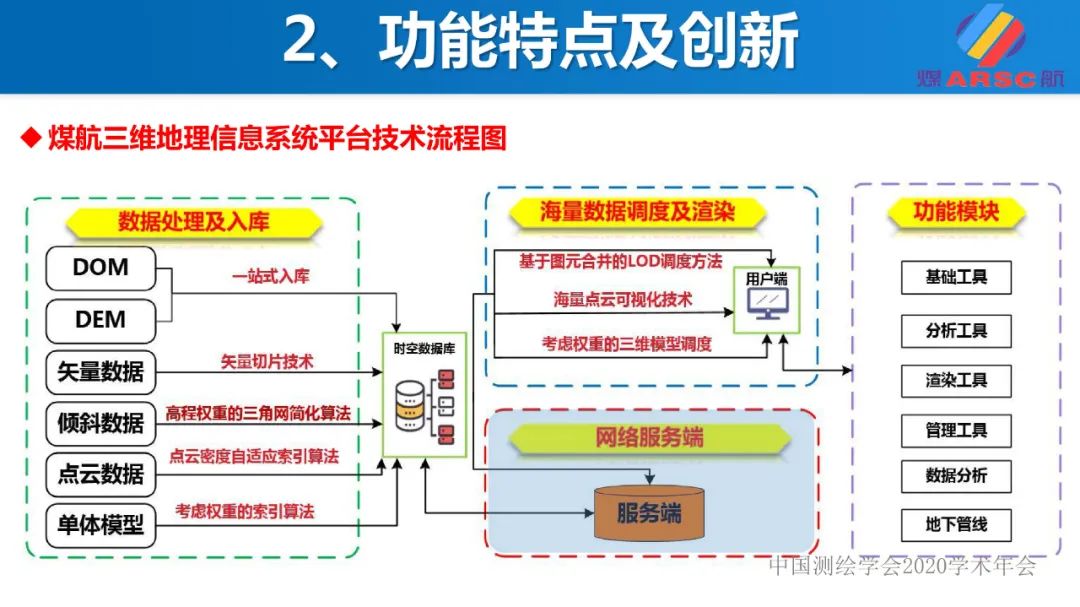 新一代三维地理信息系统