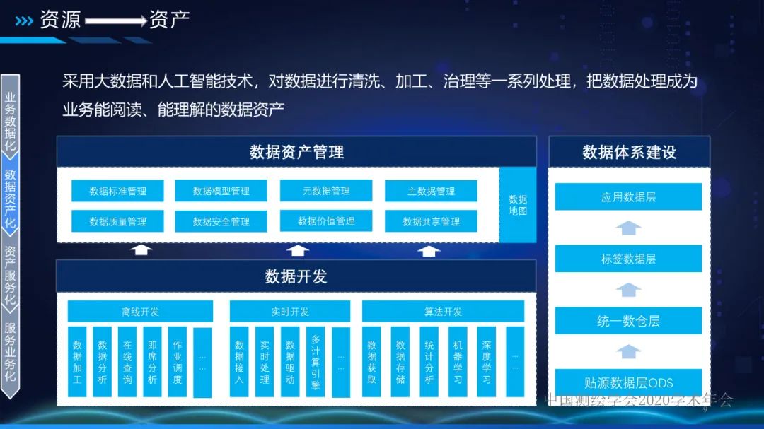 自然资源数据中台 让数据持续用起来