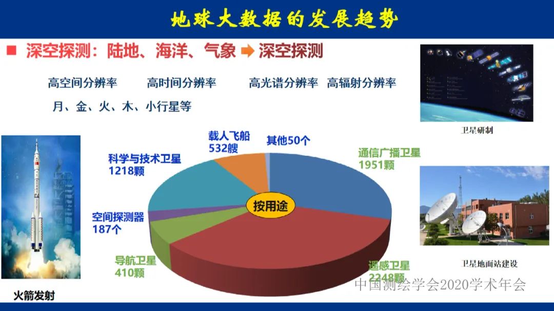 地球大数据的未来――全息数字地球