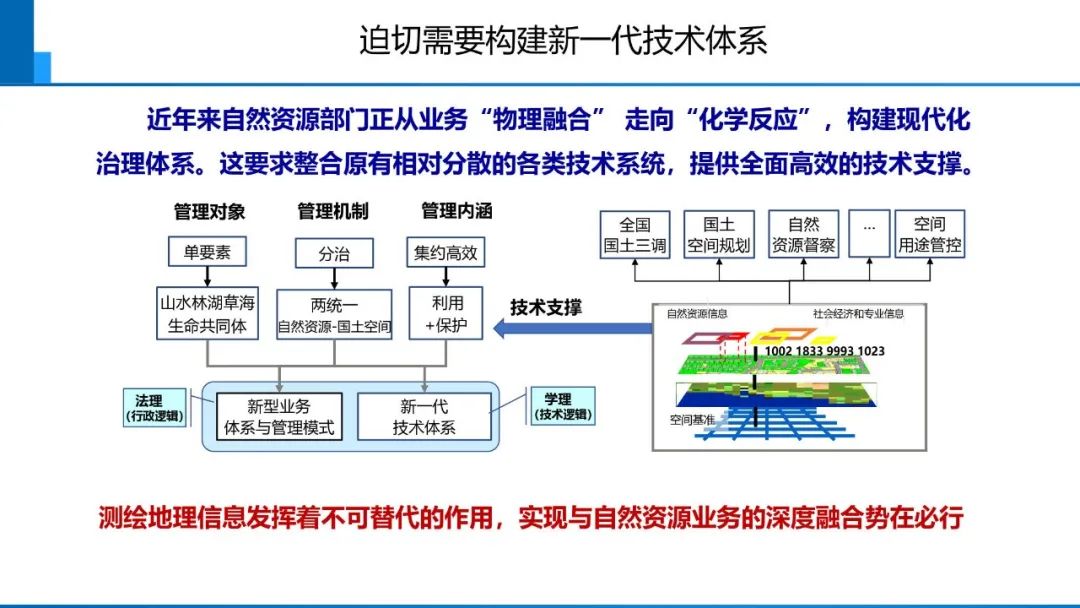 从数字化到智能化测绘――基本问题与主要任务