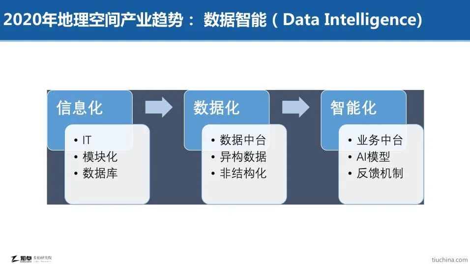 地信从边缘到中央，机会在下沉产业