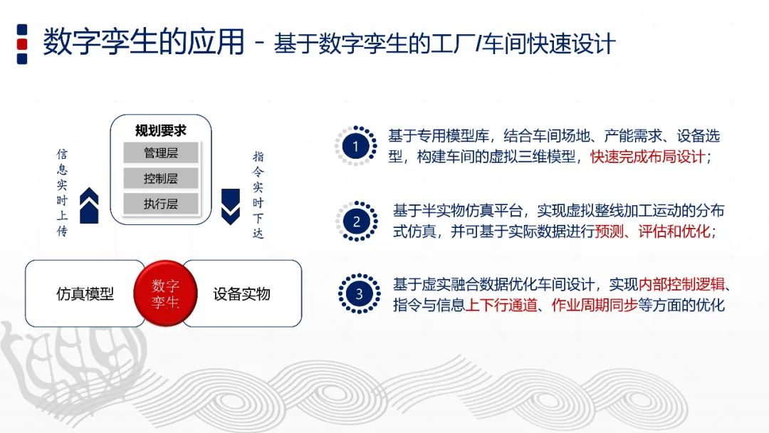 智能制造与数字孪生技术