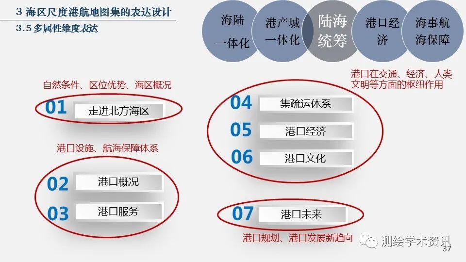 港航地图集设计的方法与实践（2020裴秀奖金奖）