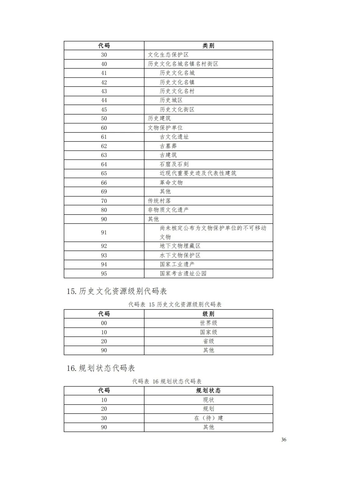 自然资源部办公厅关于印发《省级国土空间规划成果数据汇交要求（试行）》的通知