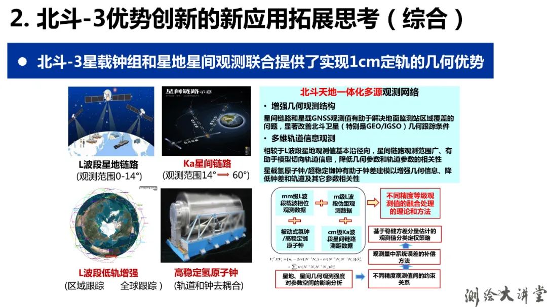 北斗-3特点、优势、创新及其可开拓新应用