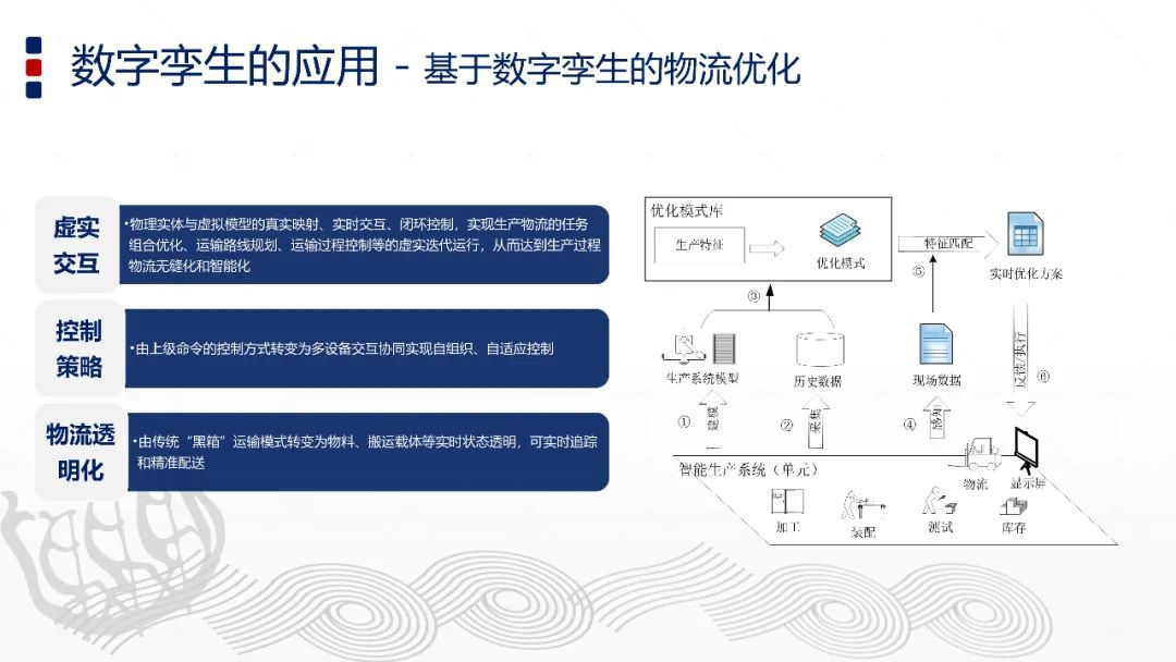 智能制造与数字孪生技术