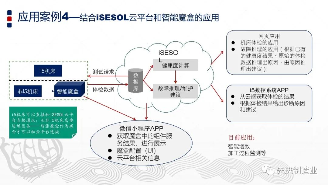 智能制造与数字孪生技术