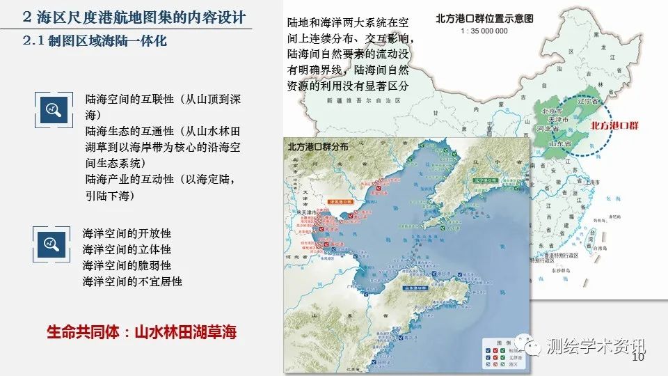 港航地图集设计的方法与实践（2020裴秀奖金奖）