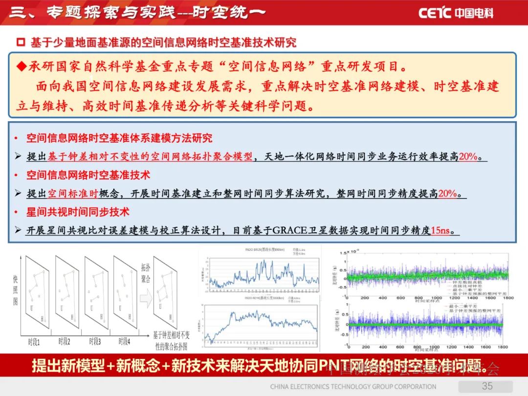 天地协同PNT网络及其位置服务