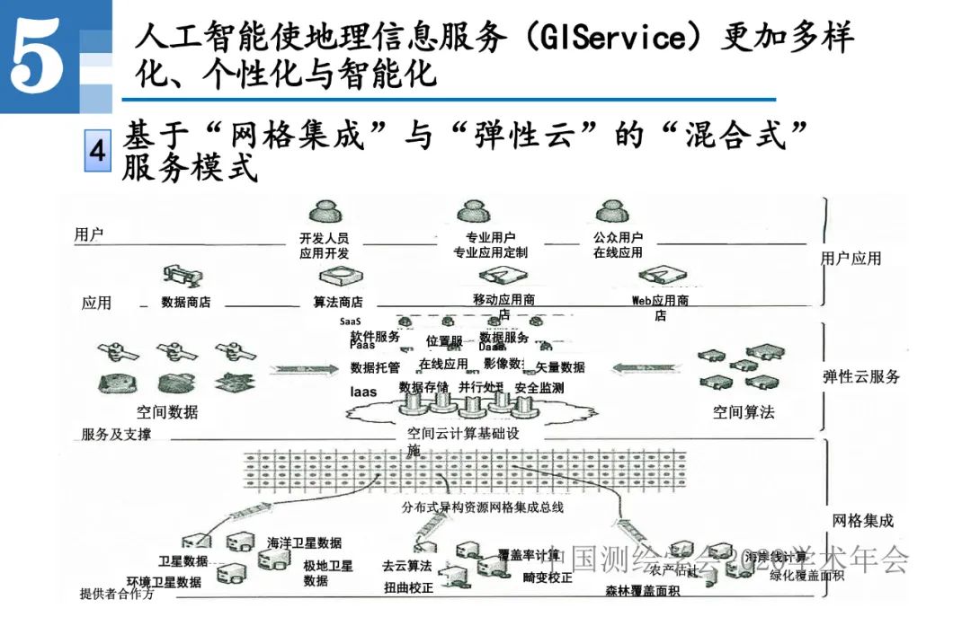 王家耀|人工智能开启地图学的新时代