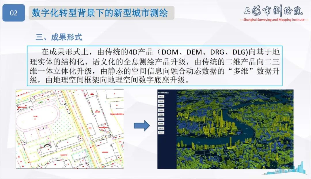 面向城市数字化转型的新型测绘