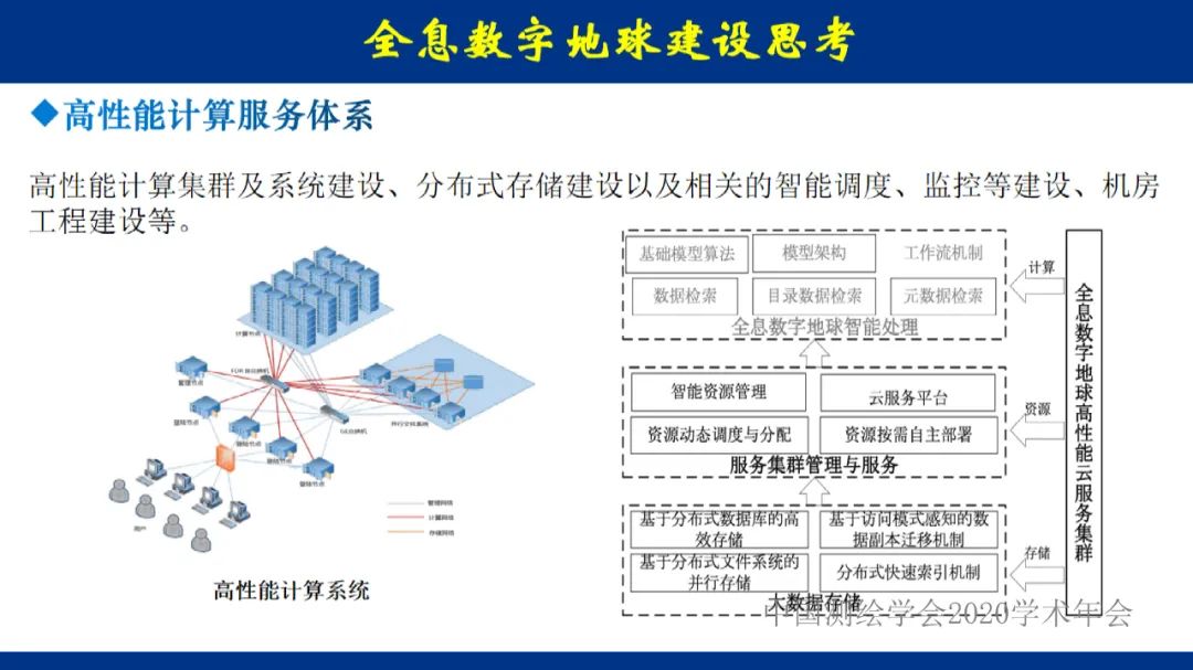 地球大数据的未来――全息数字地球