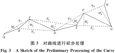一种改进的曲线特征点提取方法