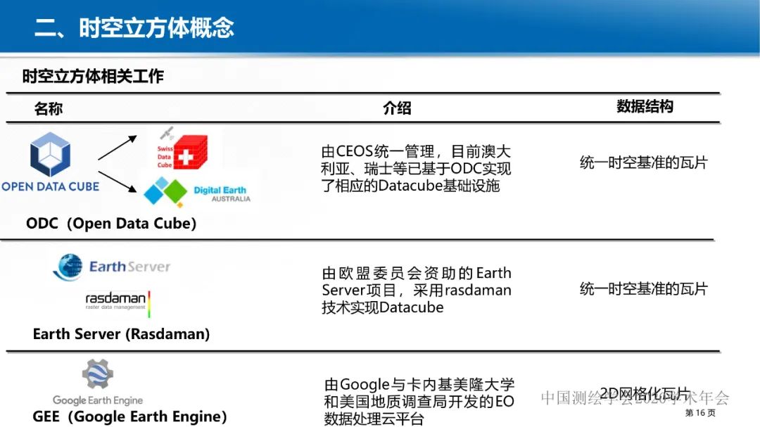 GeoCube: 面向大规模分析的多源对地观测时空立方体