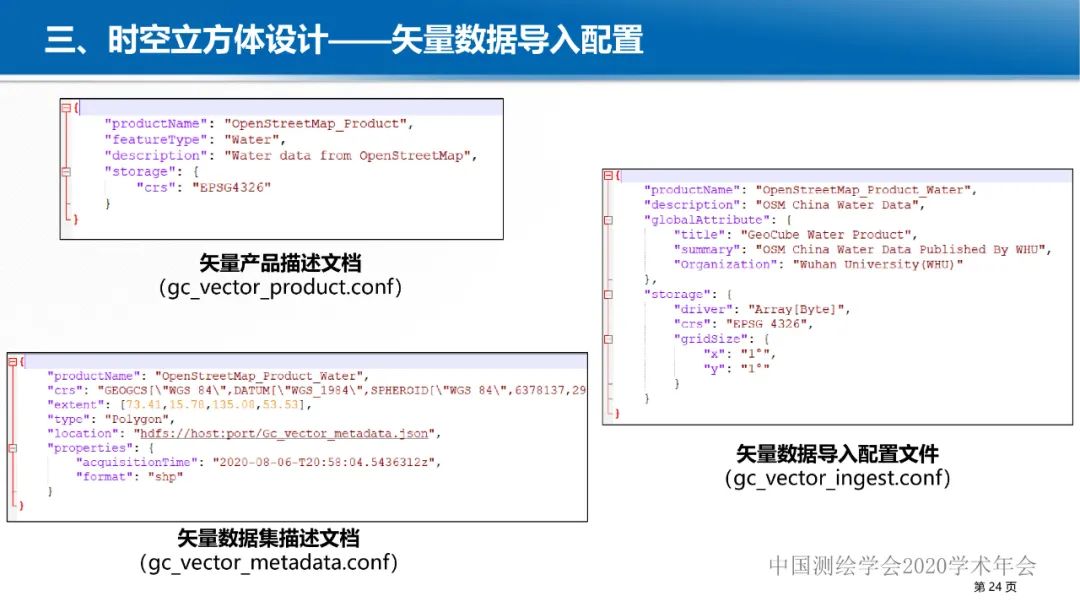 GeoCube: 面向大规模分析的多源对地观测时空立方体