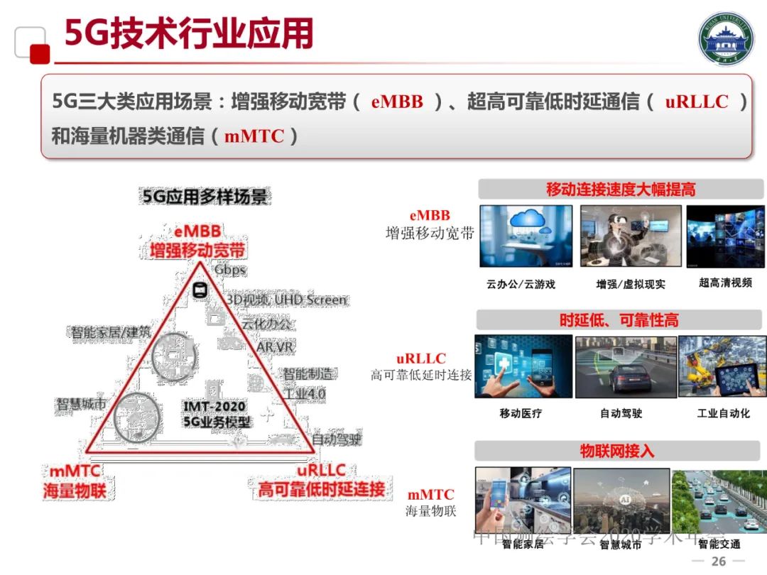 5G/6G时代的位置服务及产业发展