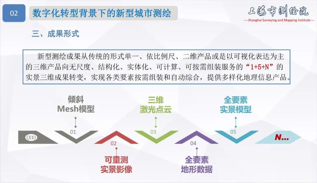 面向城市数字化转型的新型测绘