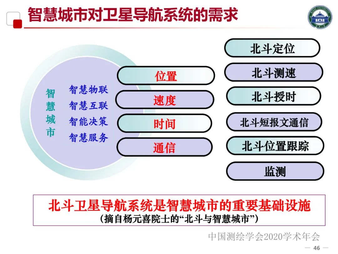 5G/6G时代的位置服务及产业发展