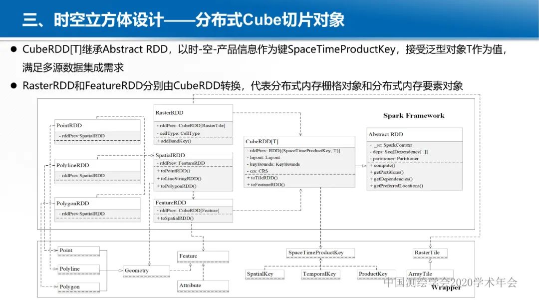 GeoCube: 面向大规模分析的多源对地观测时空立方体