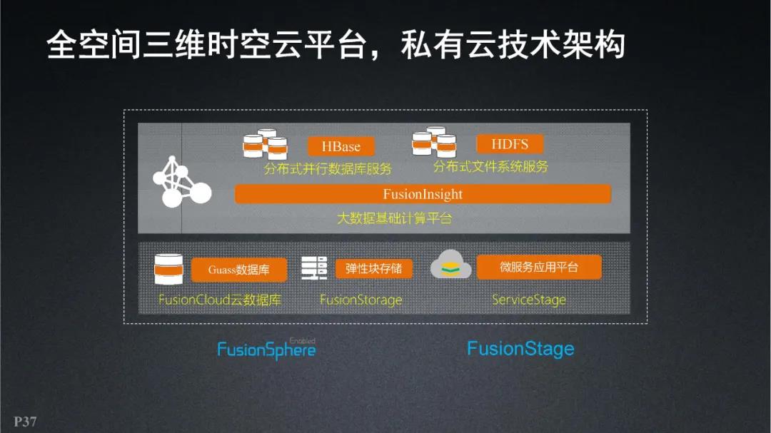 超图软件|全空间三维时空云平台关键技术