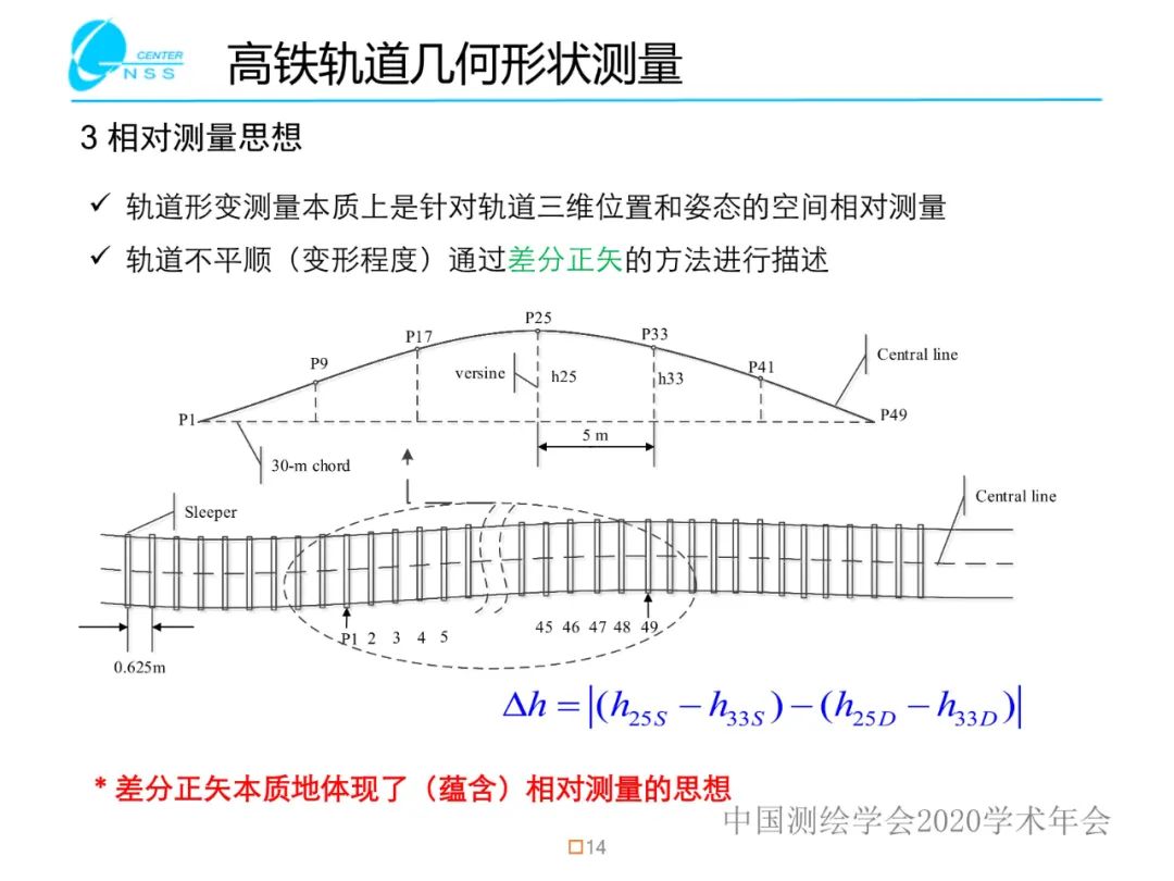 惯性导航在工程测量中的应用