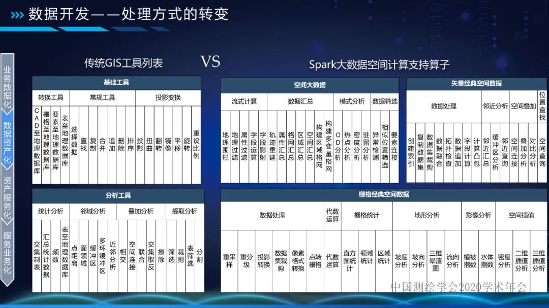 自然资源数据中台 让数据持续用起来