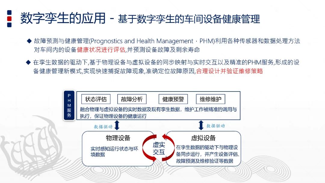 智能制造与数字孪生技术