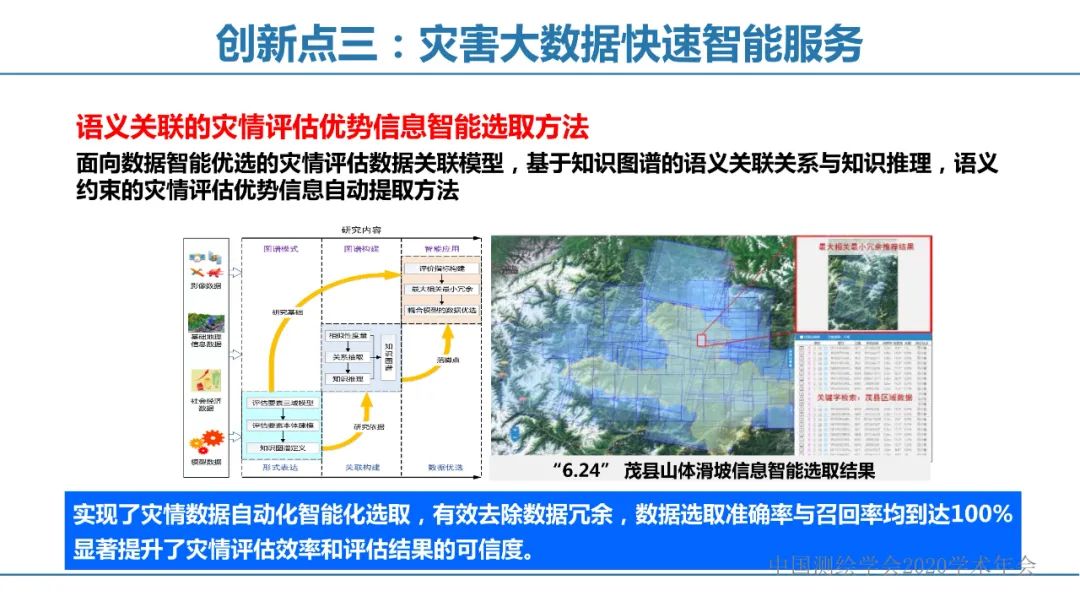 应急测绘智能服务关键技术及重大应用