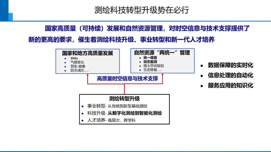 从数字化到智能化测绘――基本问题与主要任务