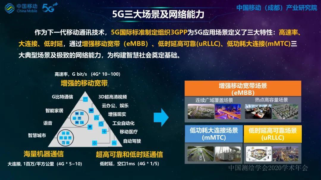 5G网络无人机在行业应用中的探索与实践