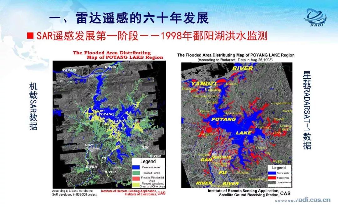 雷达遥感60年的回顾与前瞻