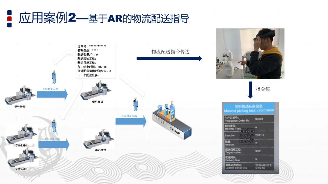 智能制造与数字孪生技术