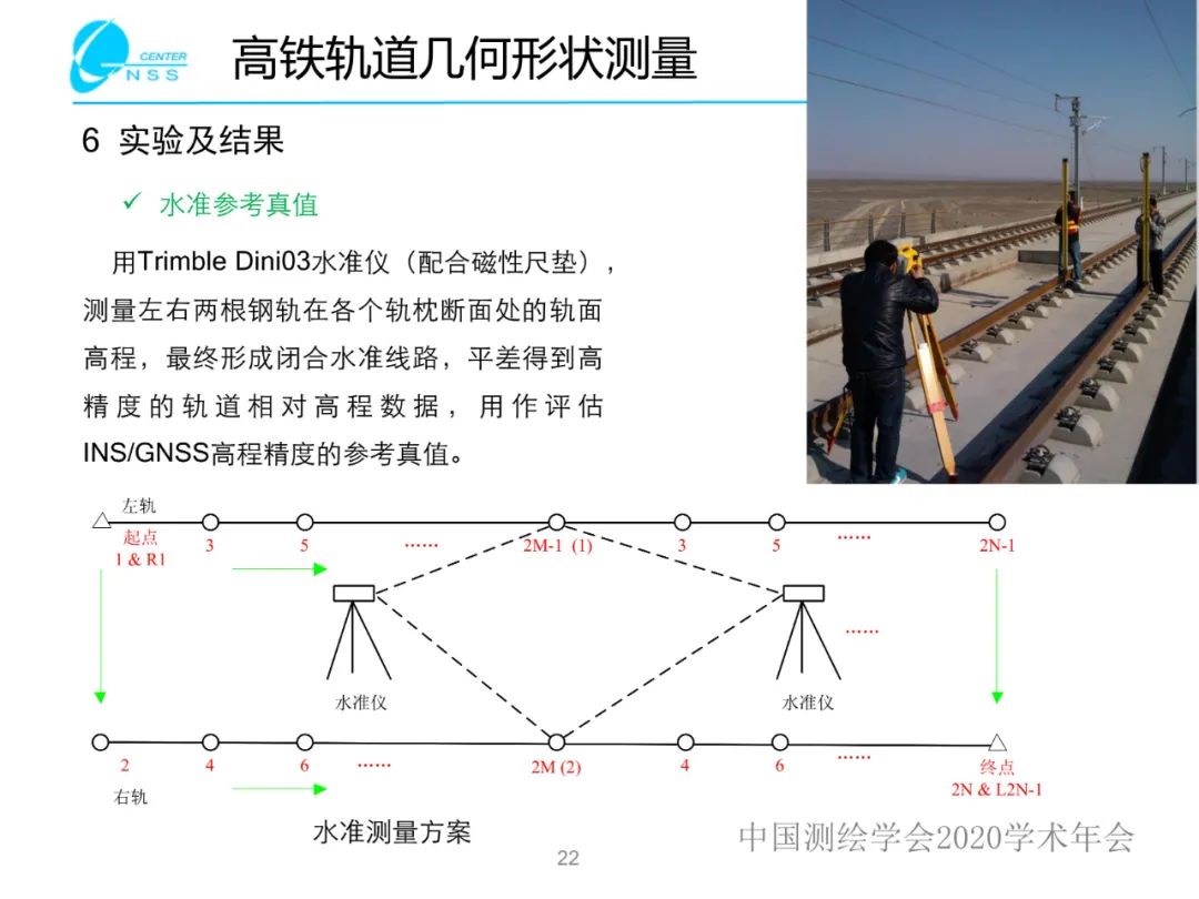 惯性导航在工程测量中的应用