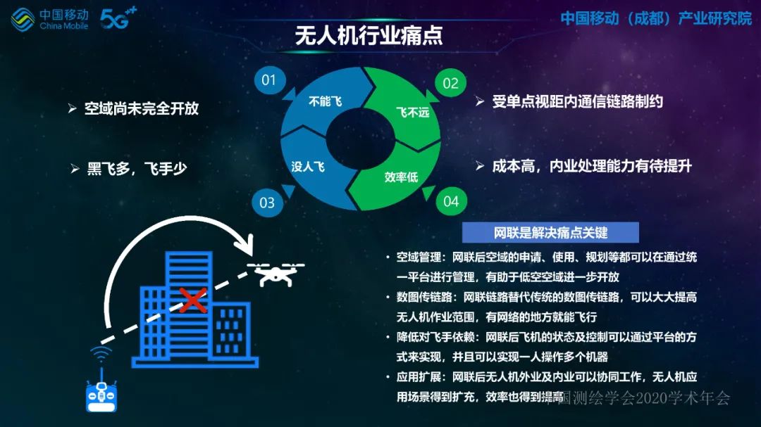 5G网络无人机在行业应用中的探索与实践